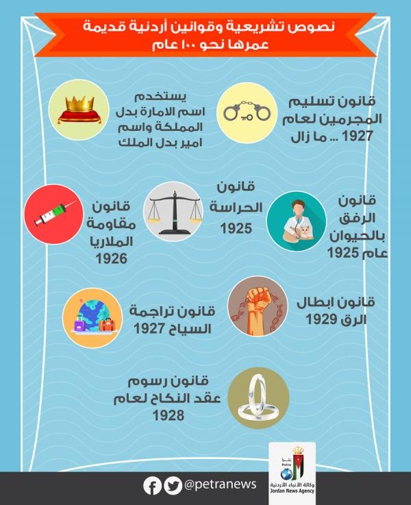 على أعتاب مئوية الأردن .. نصوص قانونية عمرها 95 عامًا تحتاج للتعديل